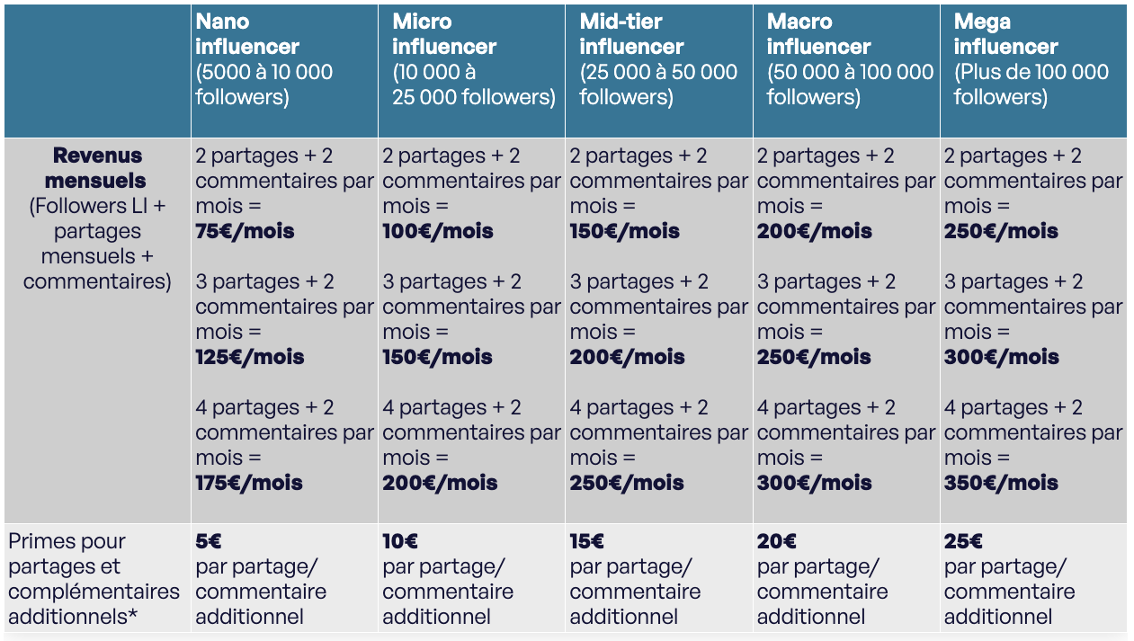 (FR) Influencer Pricing Chart