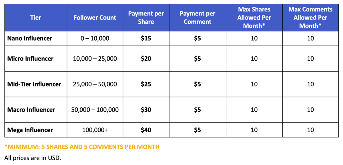 Updated 2.24.26 Influencer Payment Chart