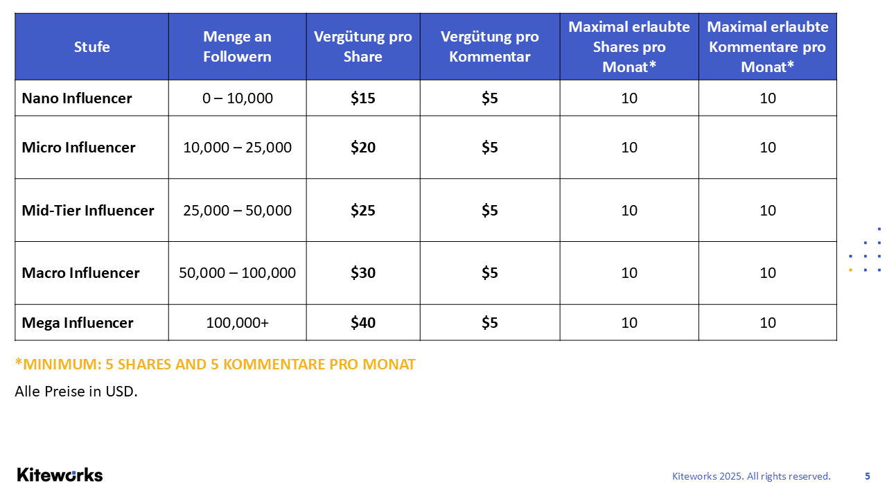2026 New Influencer Payment Chart