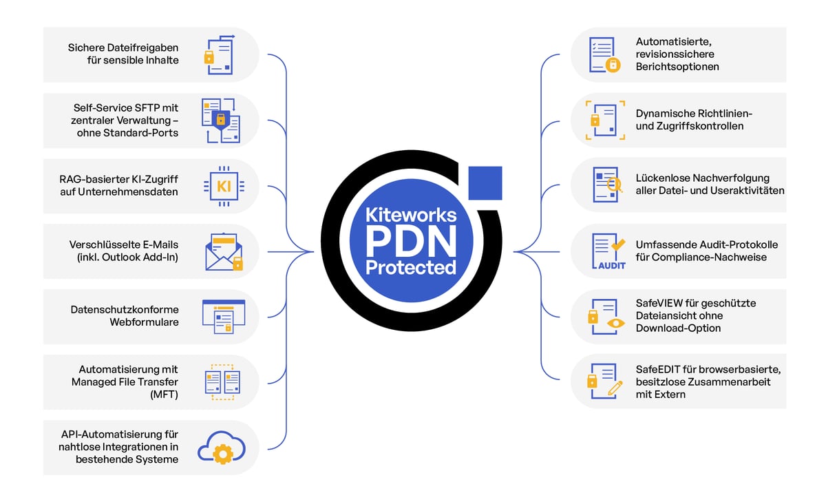 PDN_Protected_DE_3