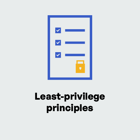 Secure Private Data Network For Compliance File Sharing Kiteworks